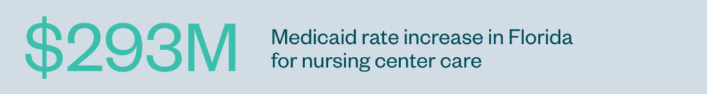 $293M — Medicaid rate increase in Florida for nursing center care